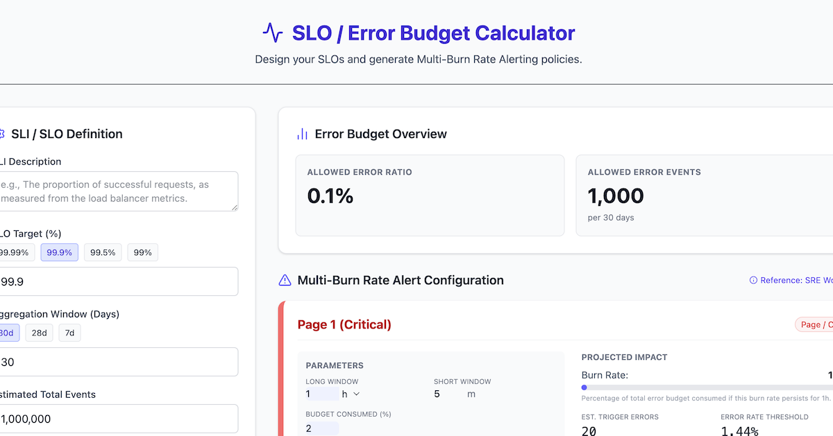 slo-calculator